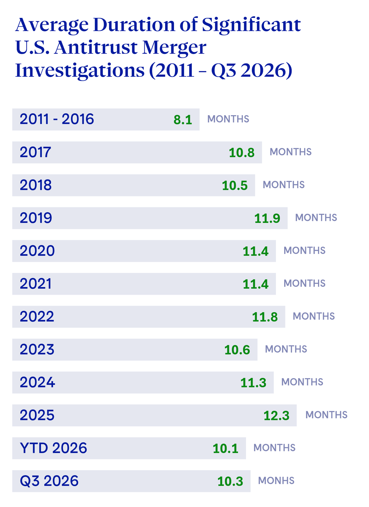Subdeed DAMITT Q3 2026: Subdued Merger Enforcement Continues Alongside Shorter ...