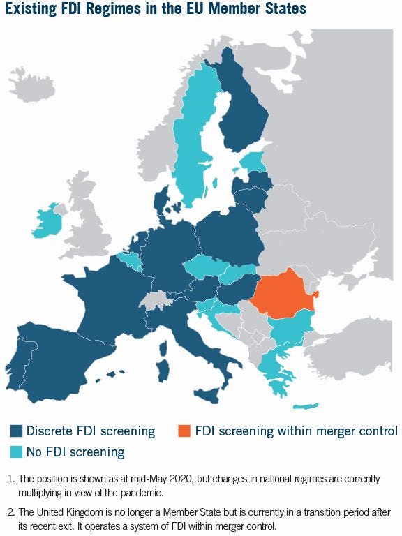 Regulation of Foreign Direct Investment