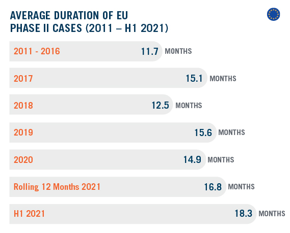 DAMITT Q2 - 2021 Average duration of EU Phase II cases_R2