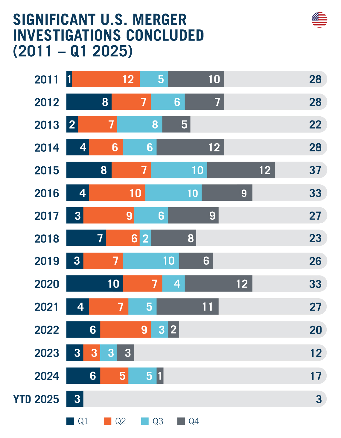 Graphics - DAMITT 2025 YE Report - 04-25 - US - R1