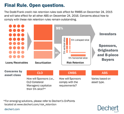 Dodd-Frank risk retention final rule