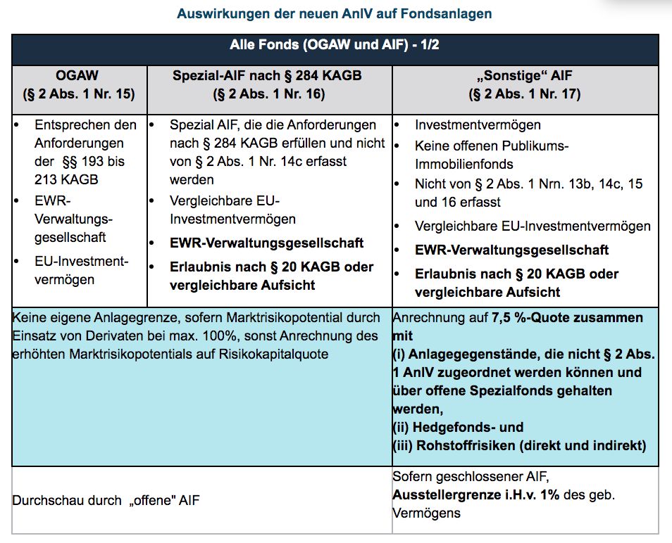 DieneueAnlageverordnung.jpg