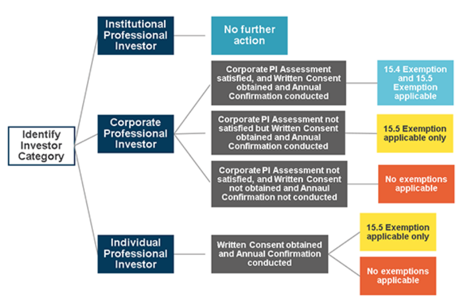 TheHongKongProfessionalInvestorRegime .png