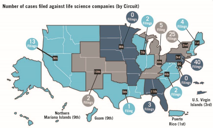 Circuit courts where lawsuits against life science companies were filed