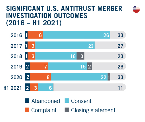 DAMITT Q1 2021 Report - Graphics Set #2 - Revisions and New Graphics_R2