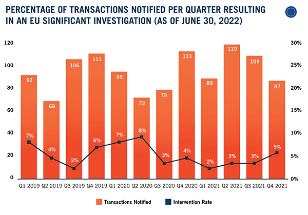 Artwork - New DAMITT Report Graphics - 07-22 - EU Graphic_Bar Chart_Options 2 - R5_3D, Artwork - New DAMITT Report Graphics - 07-22 - EU Graphic_Bar Ch