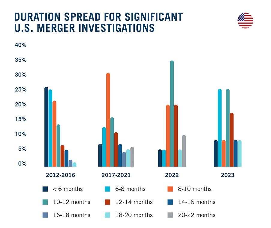 U.S. duration spread